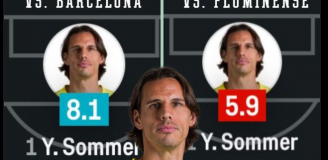 OCENA Yanna Sommera za mecz z Barcą vs. za mecz z Fluminense xD